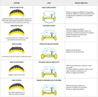 alignement des roues